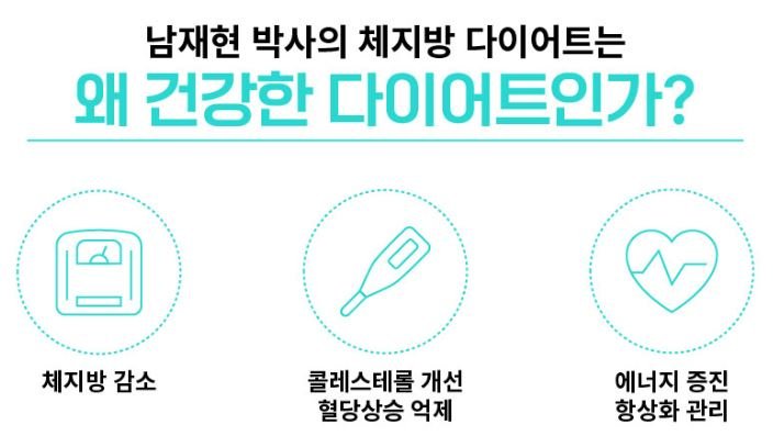 체지방 빼는 법 남재현 박사 다이어트로 감량하기